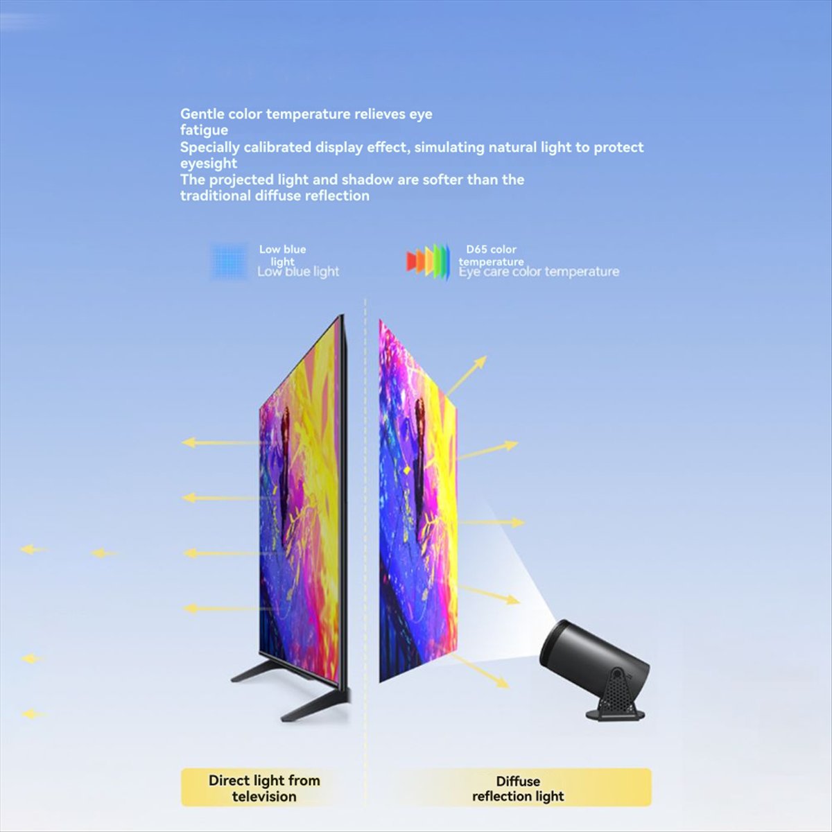 Home Cinema Quad - Top 1080P Projector for Android12 WiFi