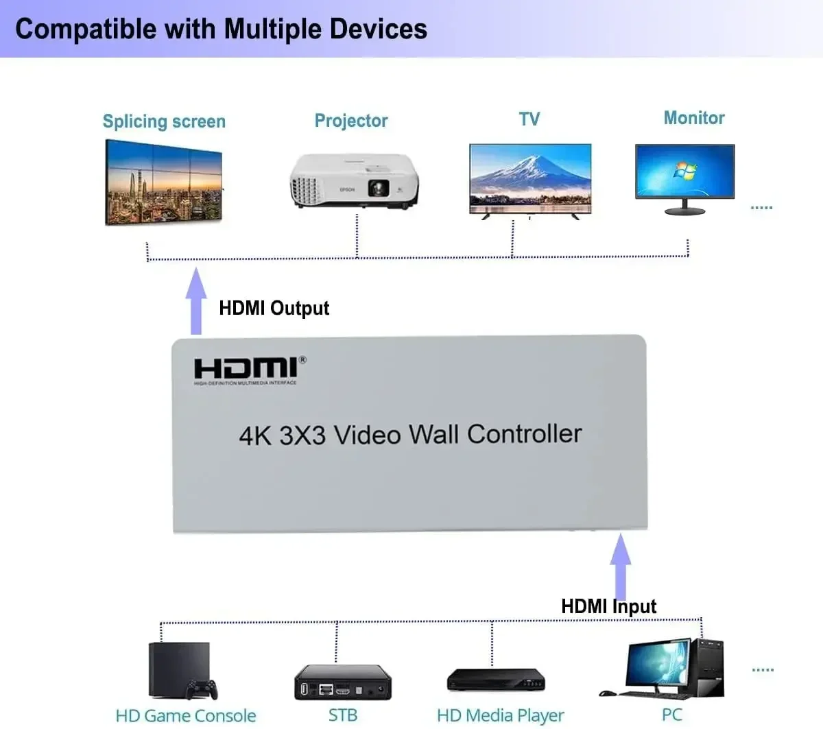 4K 3x3 HDMI Video Wall Control - Home Cinema Projector Screen review and price