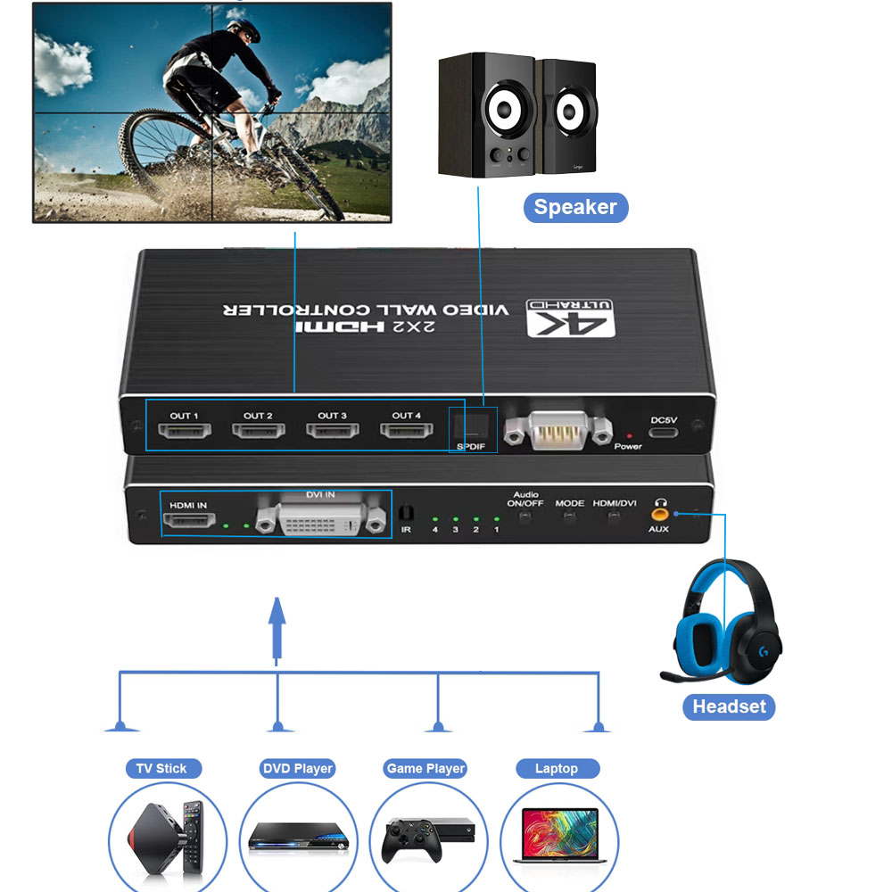 4K HDMI Video Wall Controller  - Home Cinema Projector Screen review and price