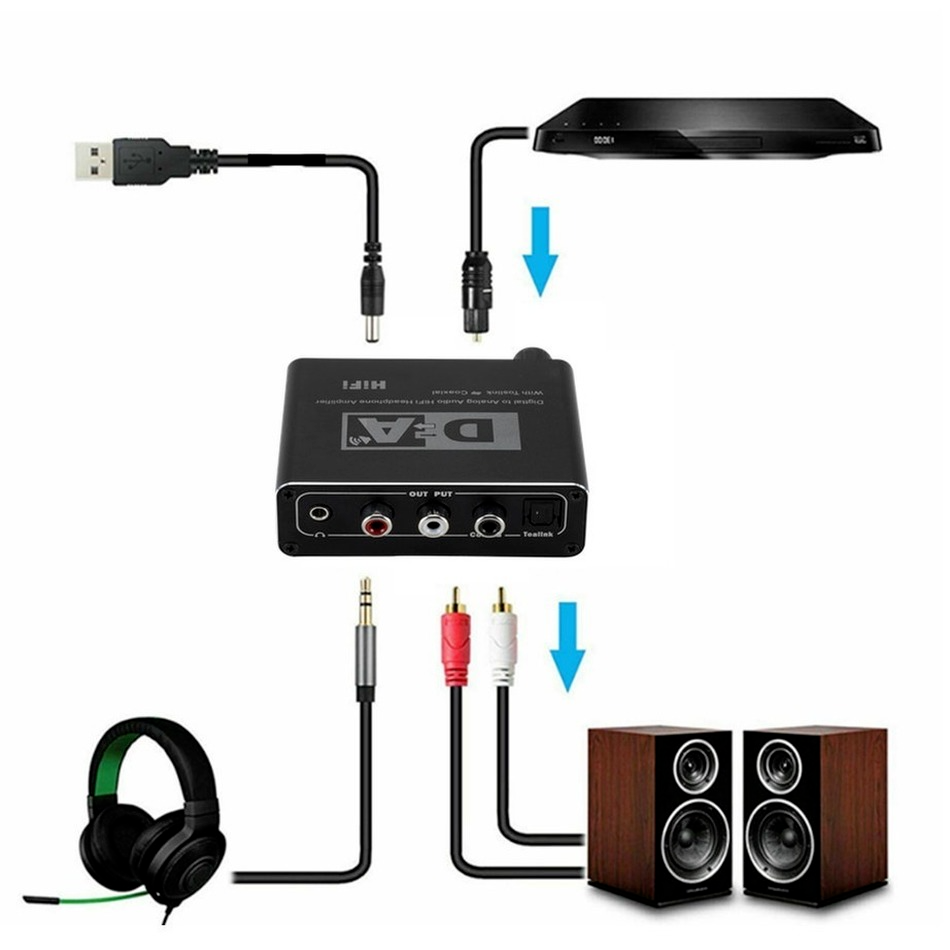 HIFI DAC Amp Digital To Analog - Home Cinema Hifi review and price