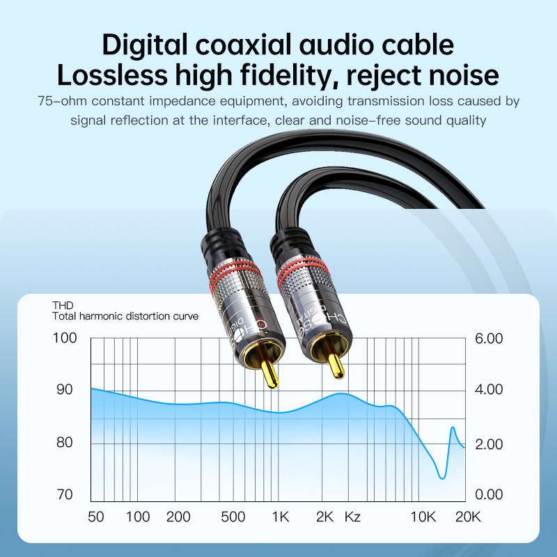 CHOSEAL RCA Cable Digital Coax - Home Cinema Idea review and price