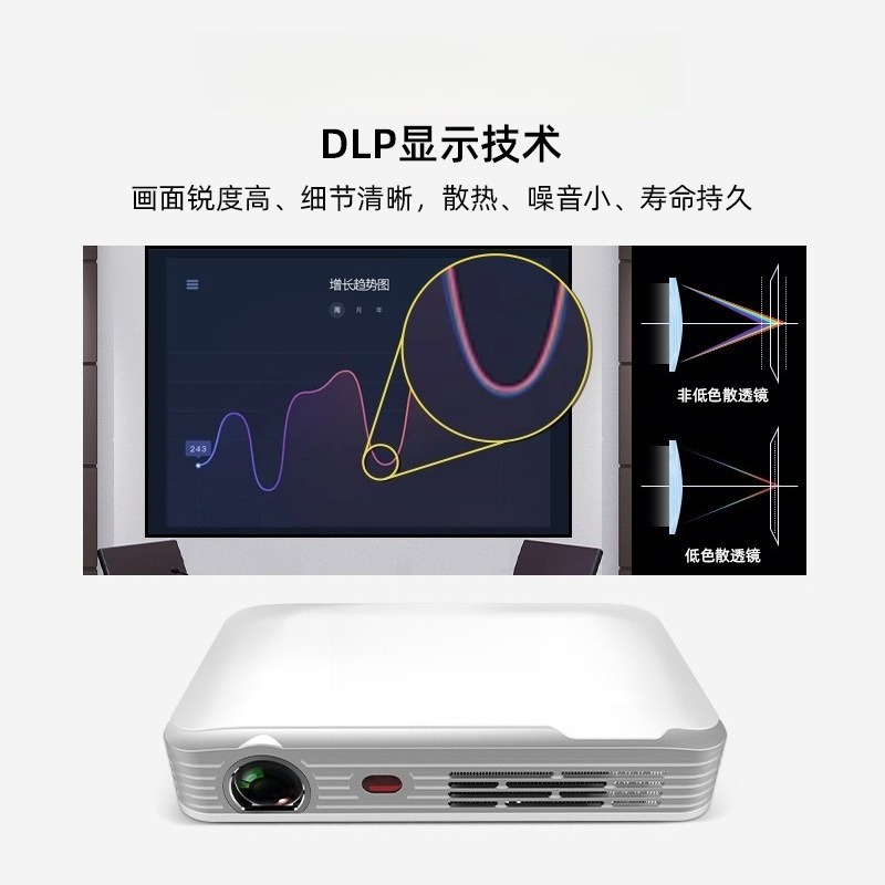 Portable HD Mini Projector for - Home Cinema Compact review and price